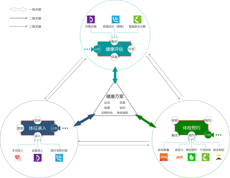 健康管理：如何科学制定个人健康计划