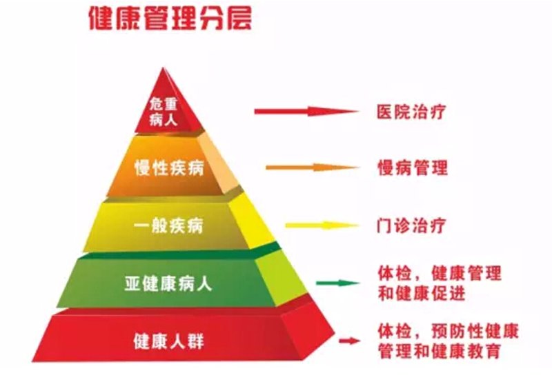 在数字化时代，健康检测设备已成为我们生活中不可或缺的一部分。这些小巧而精密的工具能够帮助我们更好地了解自己的身体状况，及时发现潜在问题。那么，如何选择适合自己的健康检测设备呢？本文将通过多个步骤的解析，帮助您做出明智的选择。