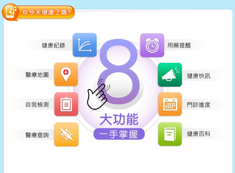 如何选择适合自己的健康管理科技产品?——一个亲身经历者的分享